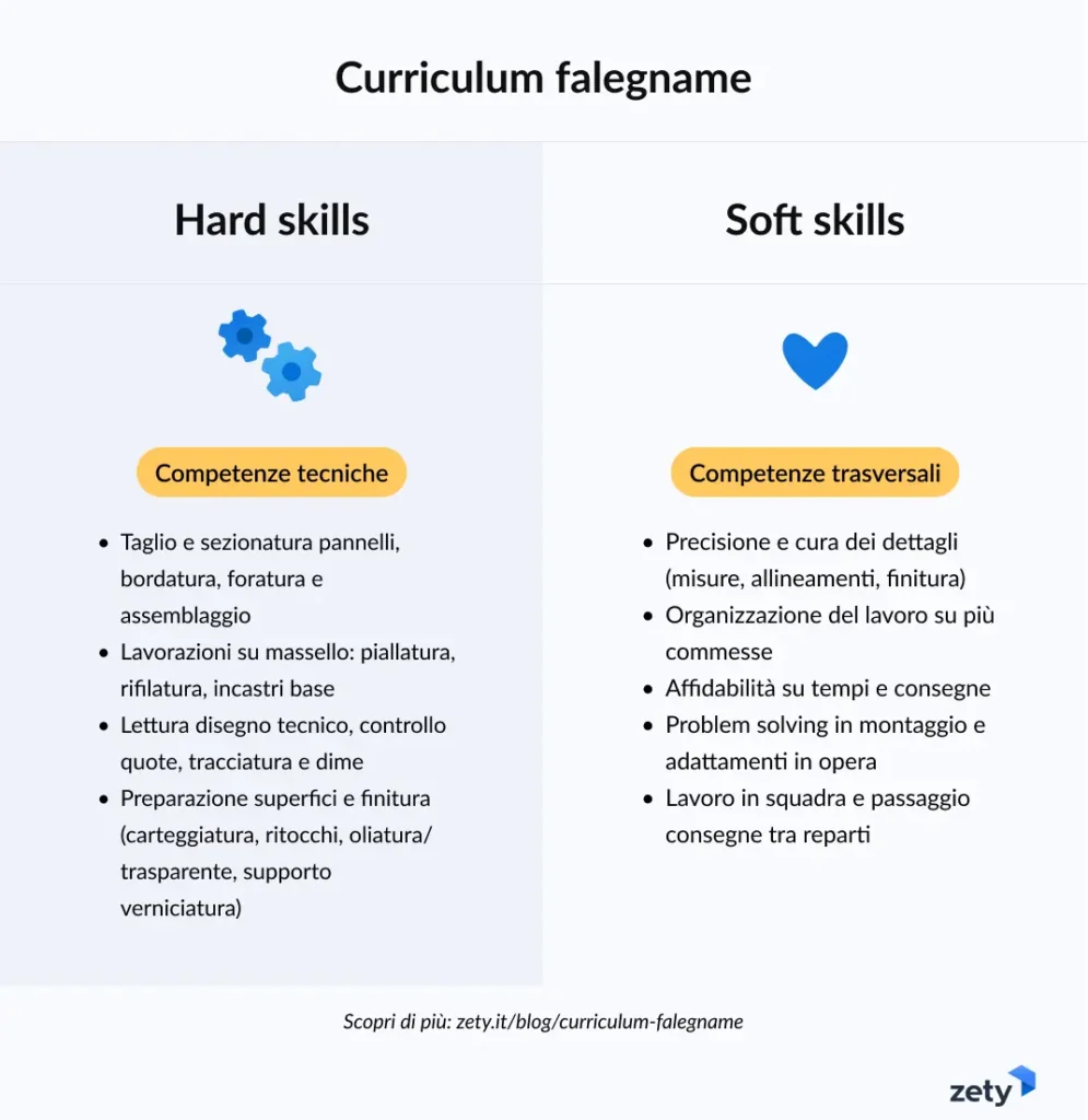 Curriculum falegname