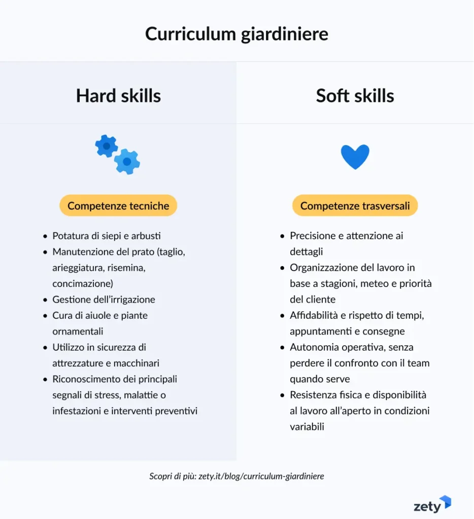 Curriculum giardiniere